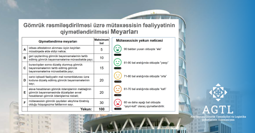 Gömrük rəsmiləşdirilməsi üzrə mütəxəssislərin fəaliyyətinin  qiymətləndirilməsi meyarları